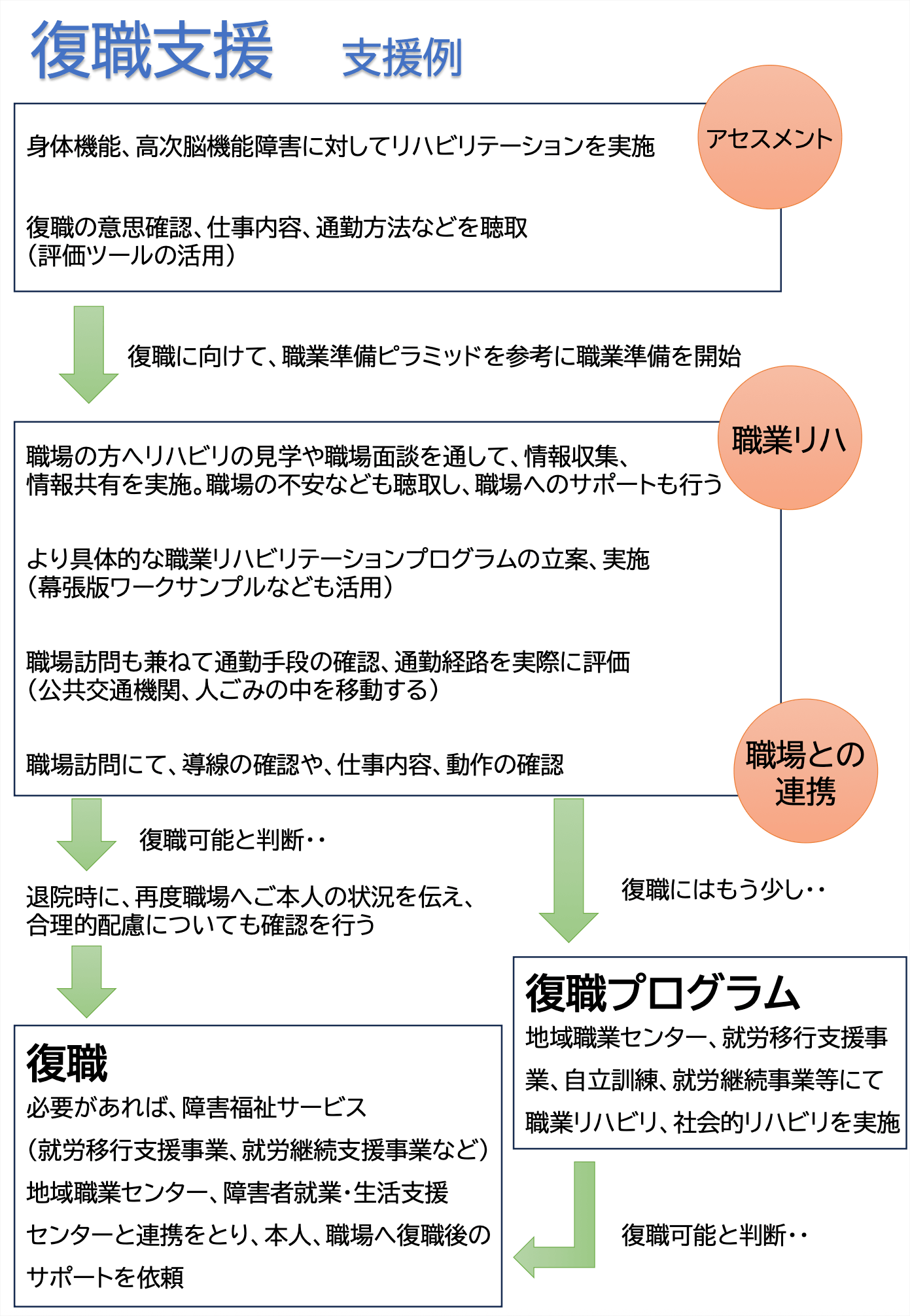復職支援 支援例