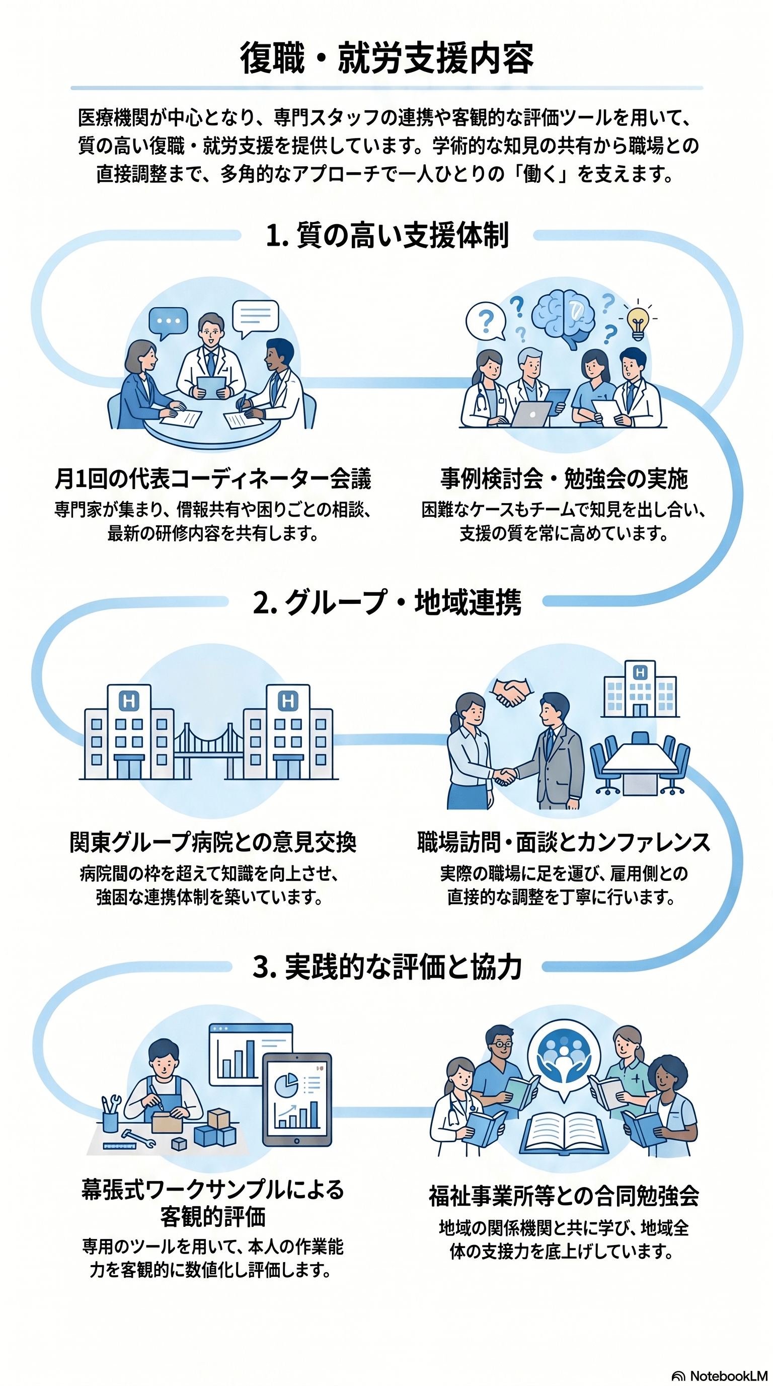 復職・就労支援内容